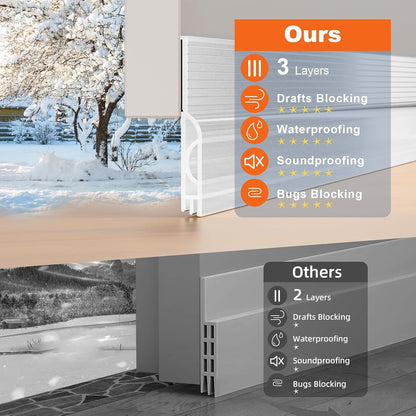 Door Draft Stopper, Door Sweep for Bottom of Door, Weather Stripping Door Seal, under Door Gap Filler Draft Blocker Soundproof Insulation save Energy Install Quickly Easily (Transparent, 39‘’)